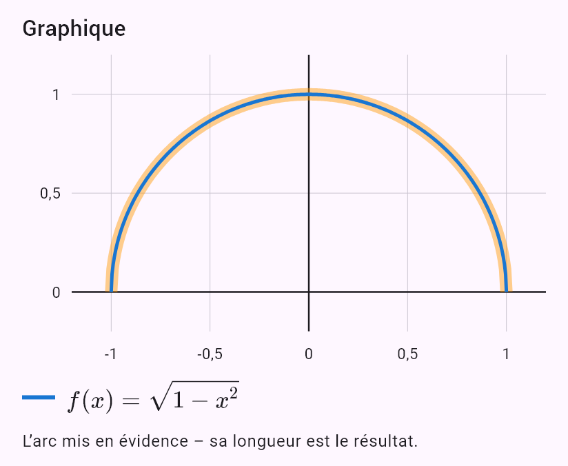 sqrt(1 - x^2)