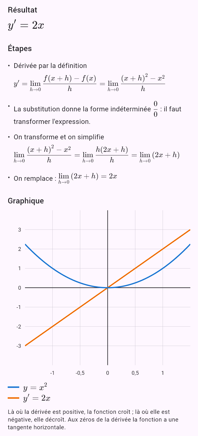 x^2