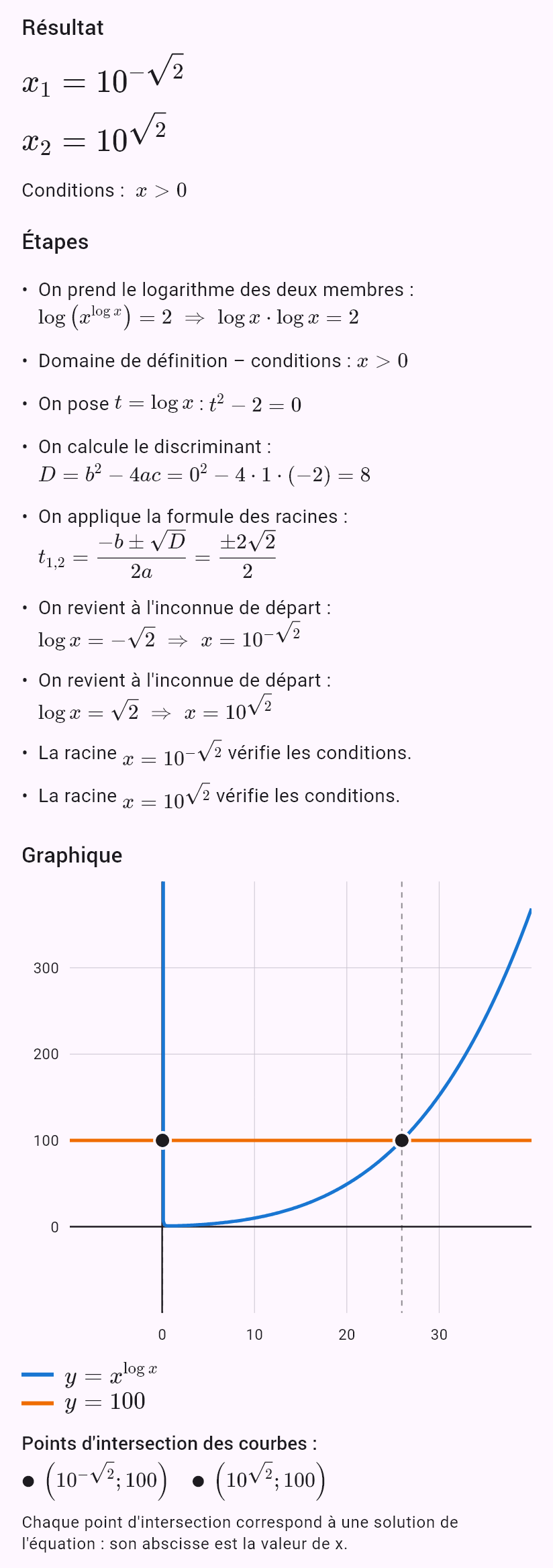 x^(log x) = 100