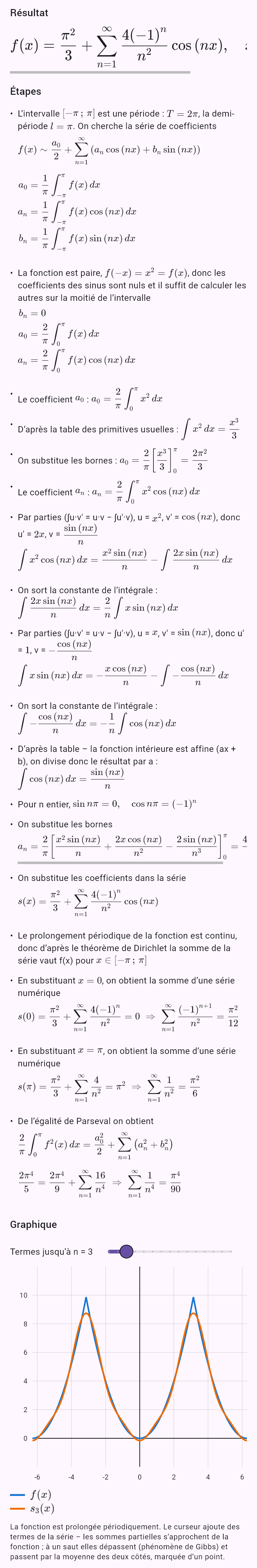 fourier(x^2)