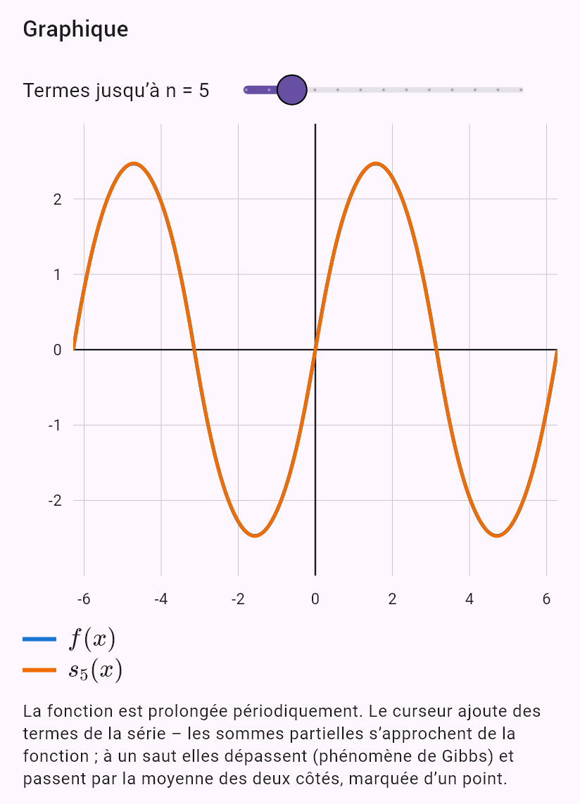 fouriersin(x*(pi - x), 0, pi)