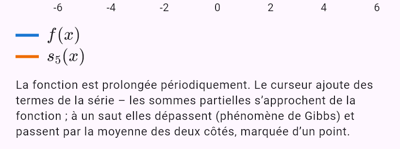 -1, -pi < x < 0
1, 0 < x < pi
