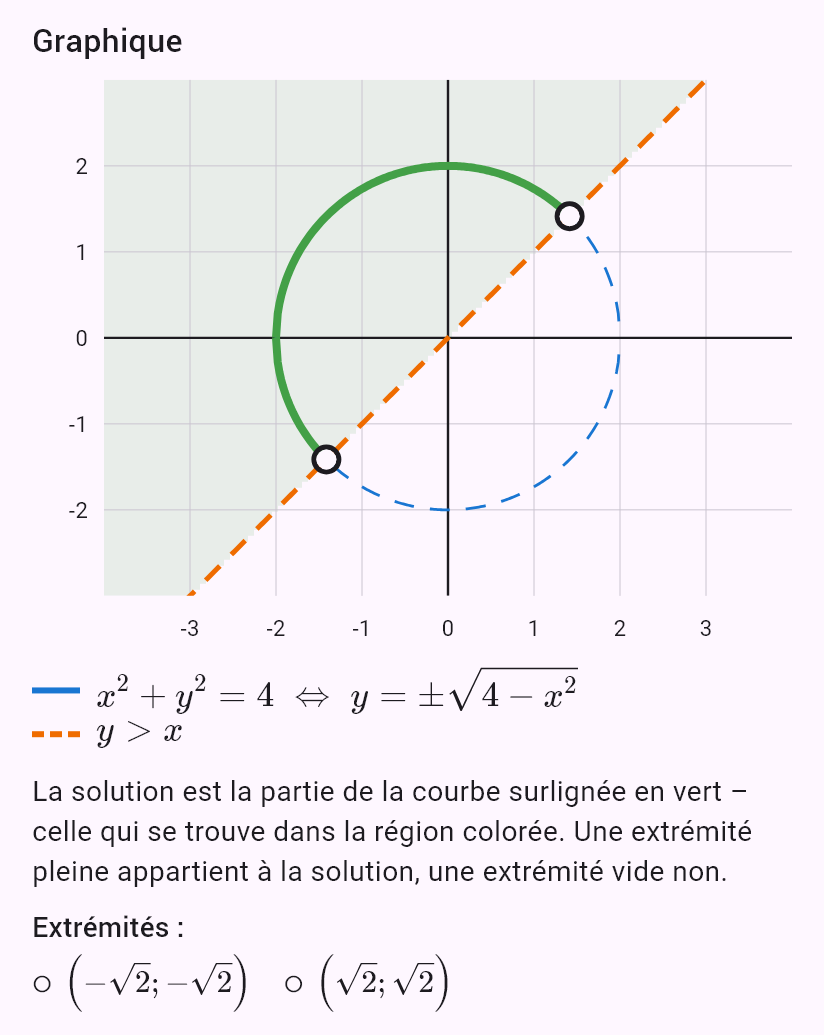 x^2 + y^2 = 4
y > x