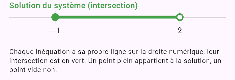 -1 <= 2x + 1 < 5