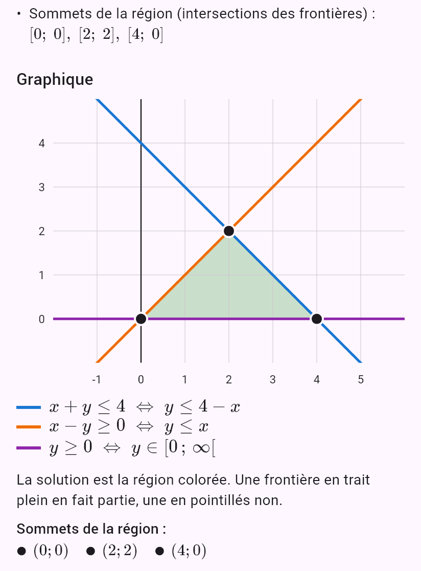 x + y <= 4
x - y >= 0
y >= 0