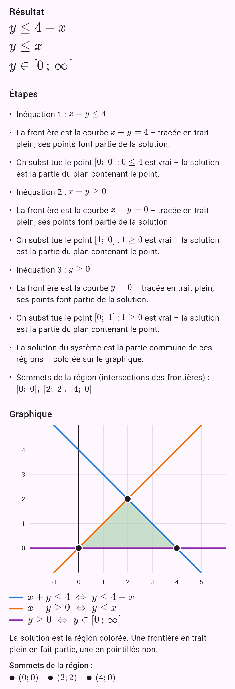 x + y <= 4
x - y >= 0
y >= 0