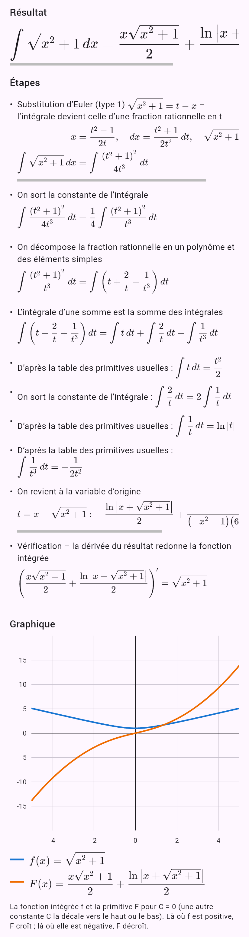 int(sqrt(x^2 + 1))