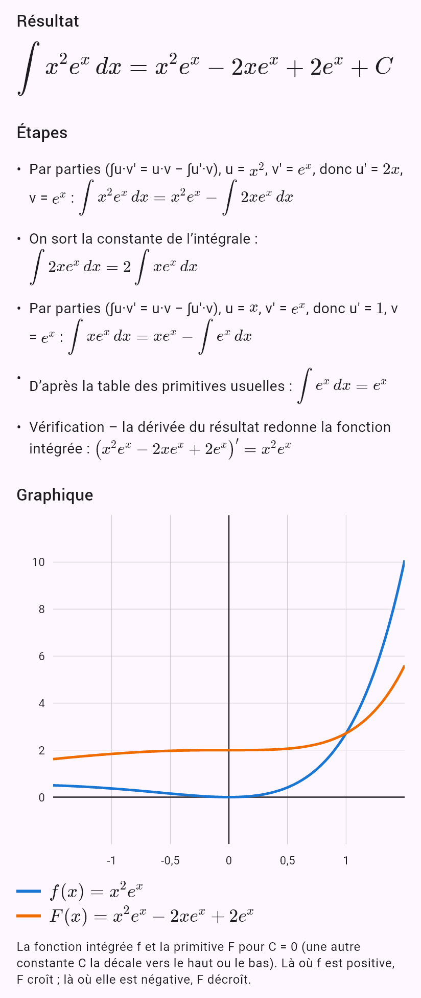 int(x^2 e^x)