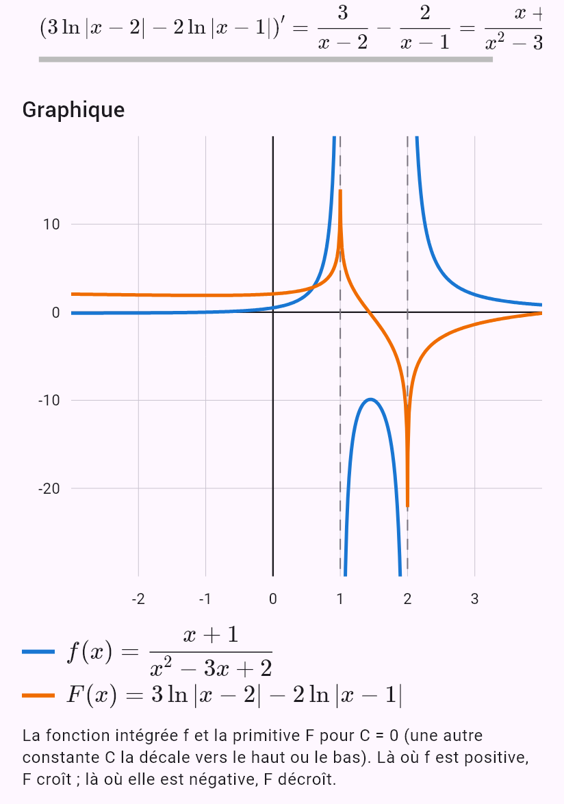 int((x + 1)/(x^2 - 3x + 2))