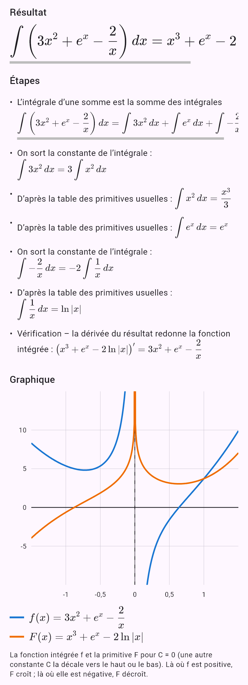 int(3x^2 - 2/x + e^x)