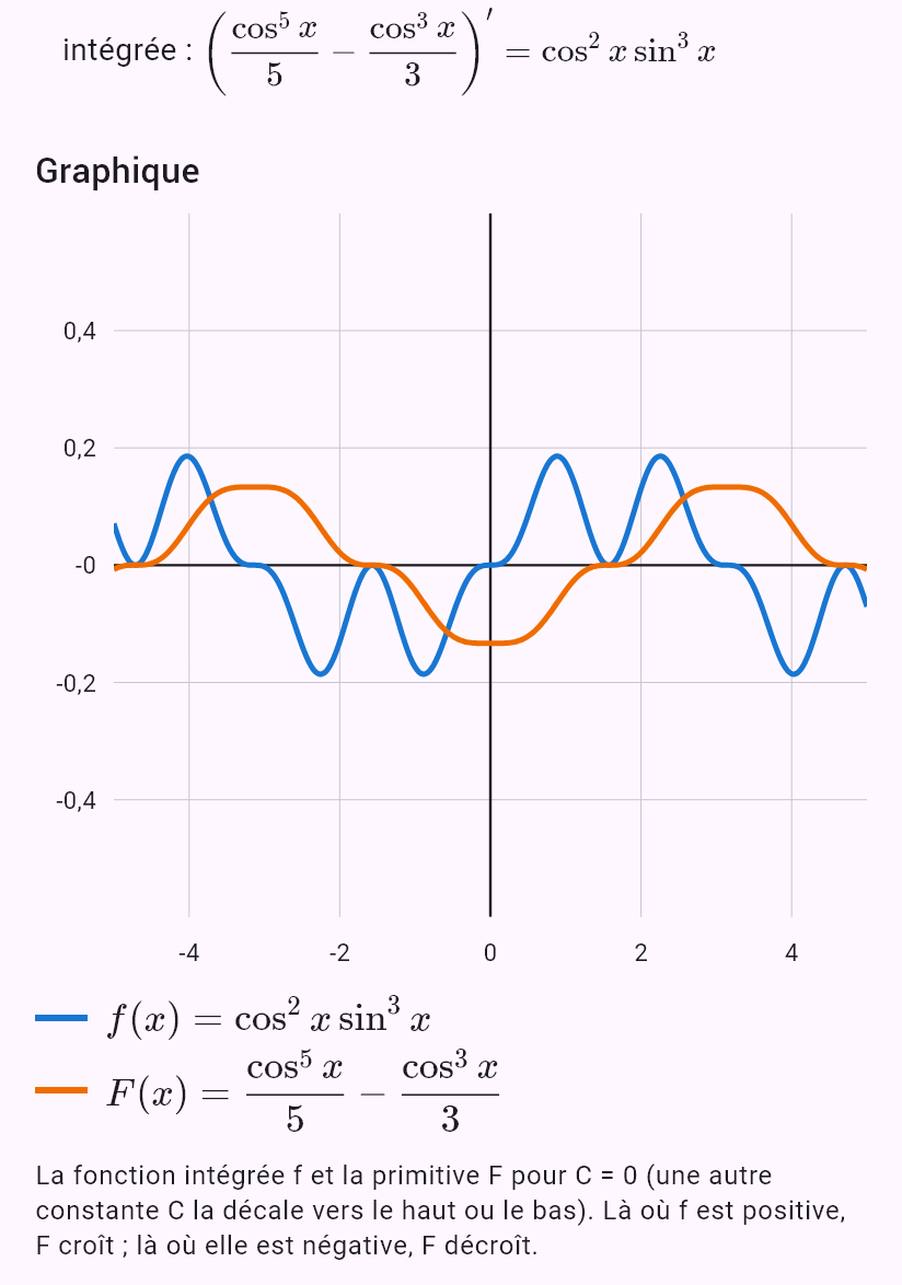 int(sin(x)^3 cos(x)^2)