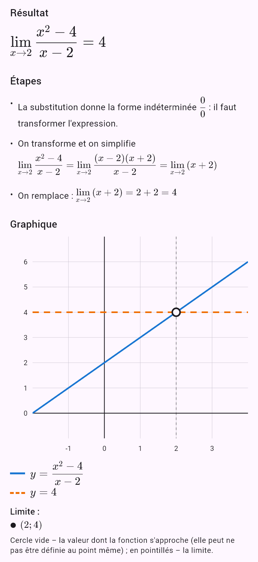 lim(x->2) (x^2-4)/(x-2)