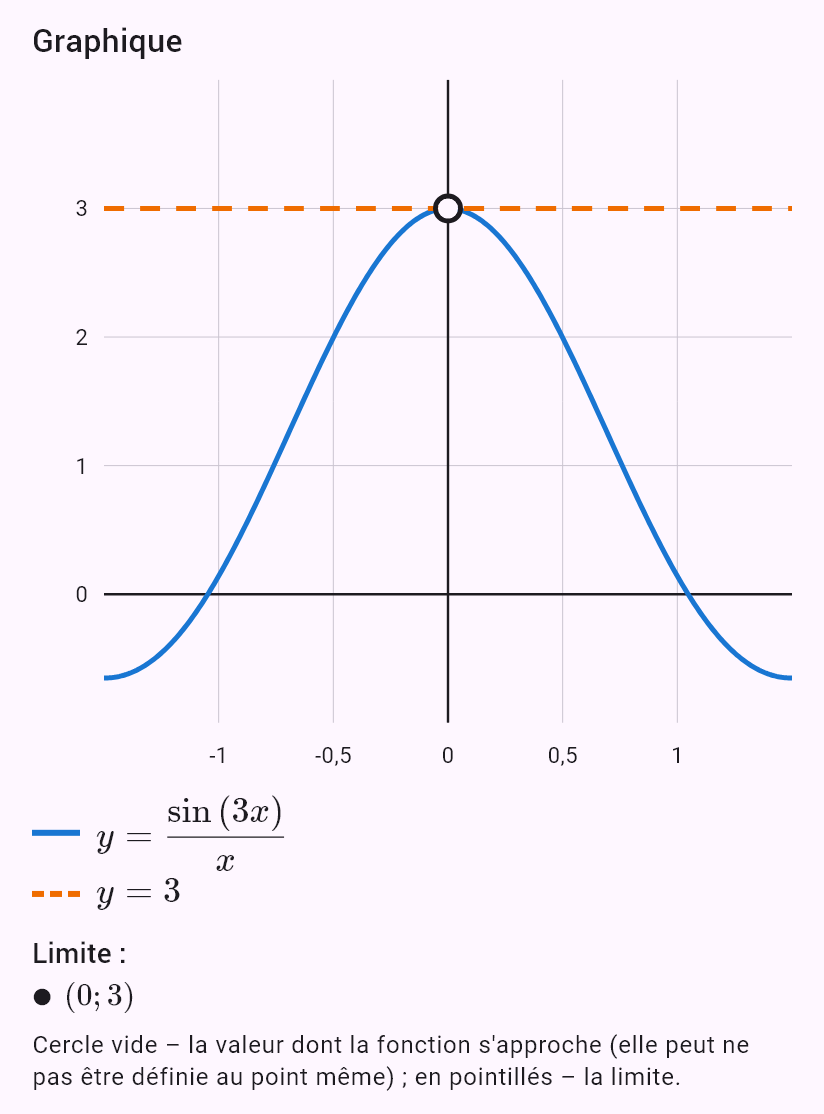 lim(x->0) sin(3x)/x
