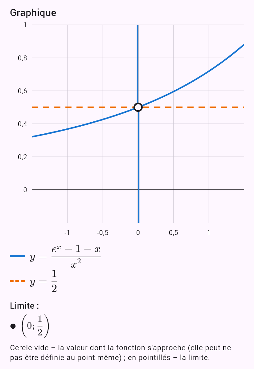 lim(x->0) (e^x-1-x)/x^2