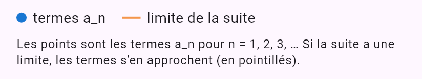 lim(n->oo) (6^n+7^n+9^n)^(1/(2n))