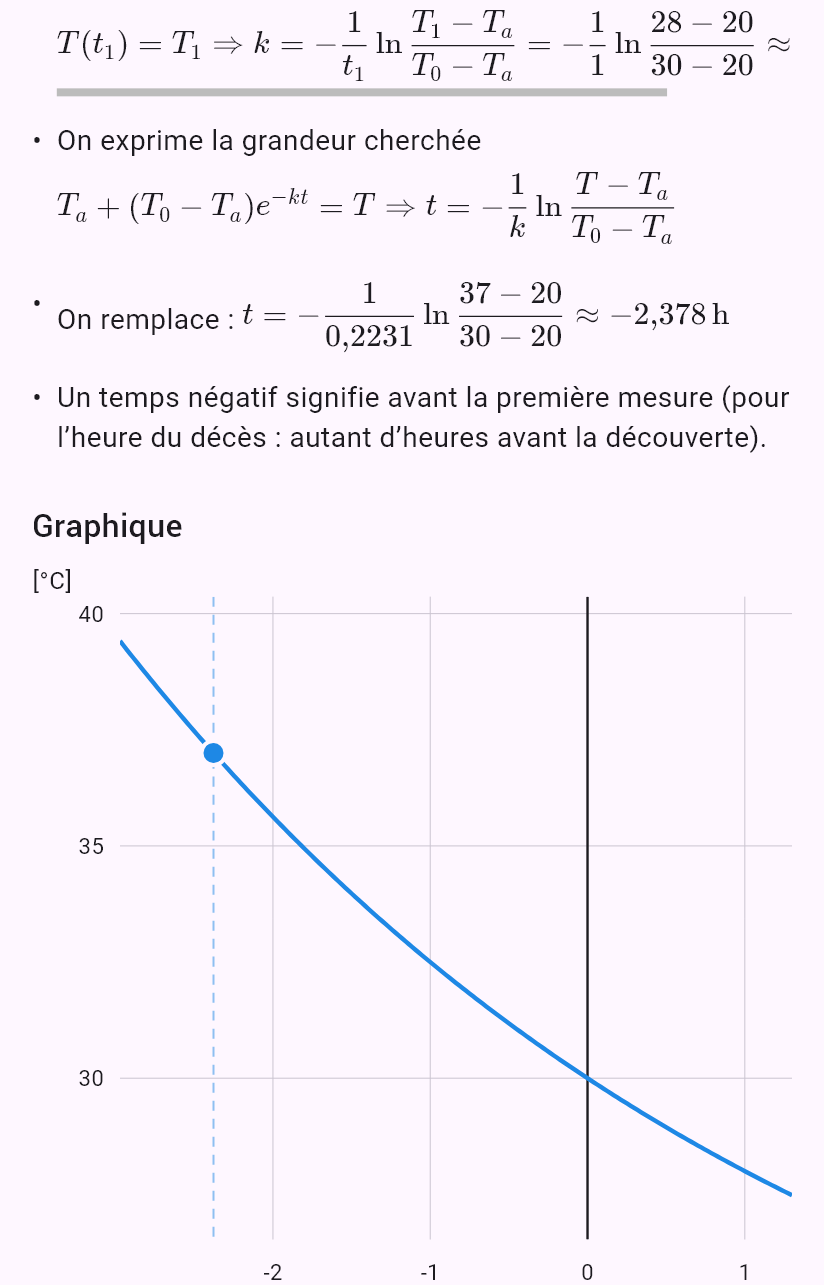 model(cooling; find=t[h]; T0=30[degC]; Ta=20[degC]; t1=1[h]; T1=28[degC]; Tt=37[degC]; k=measured)