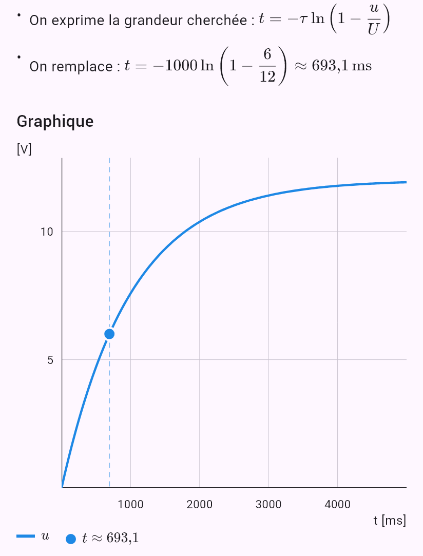 model(rc; find=t[ms]; R=10[kohm]; C=100[uF]; U=12[V]; u=6[V]; mode=charge)