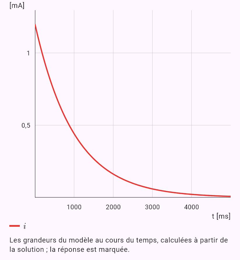 model(rc; find=t[ms]; R=10[kohm]; C=100[uF]; U=12[V]; u=6[V]; mode=charge)