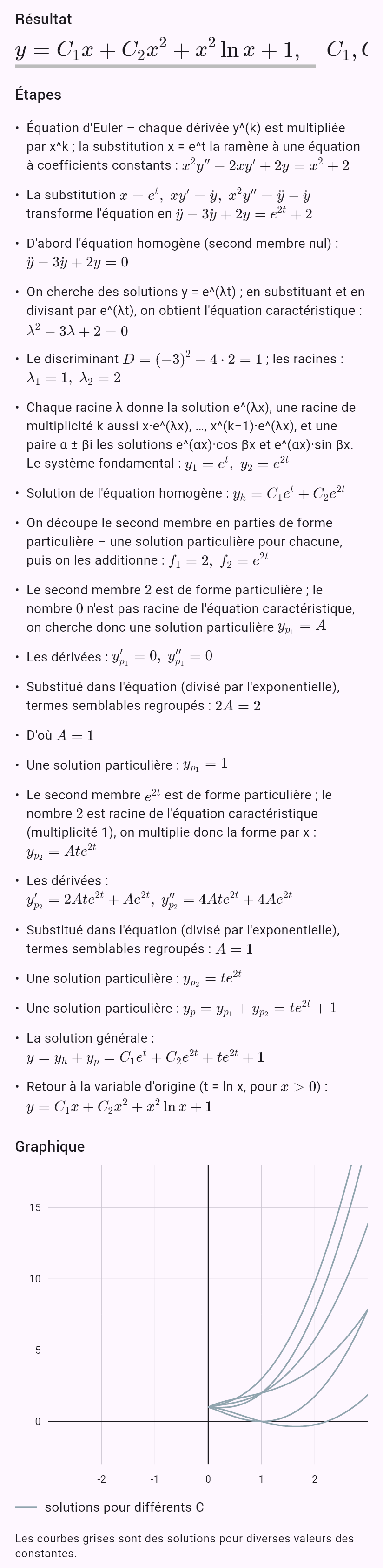 x^2y'' - 2xy' + 2y = x^2 + 2