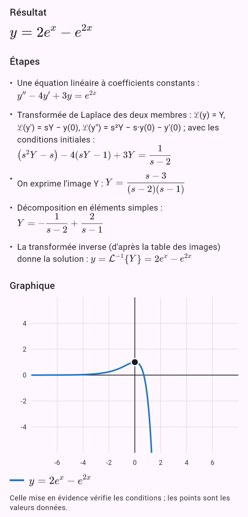 y'' - 4y' + 3y = e^(2x), y(0) = 1, y'(0) = 0