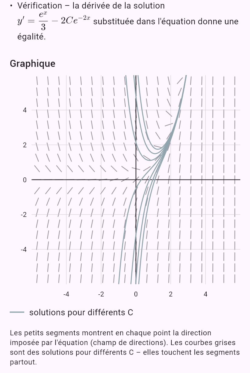 y' + 2y = e^x
