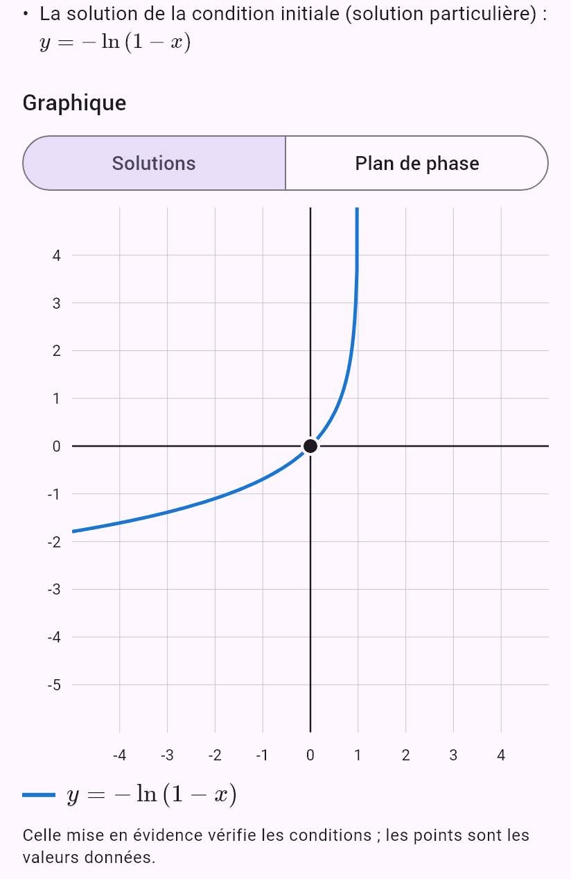y'' = e^(2y), y(0) = 0, y'(0) = 1