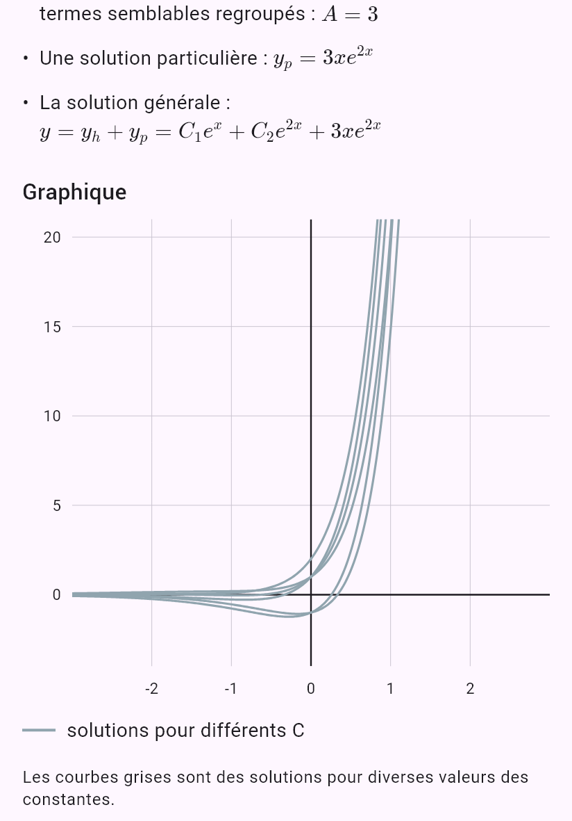 y'' - 3y' + 2y = 3e^(2x)