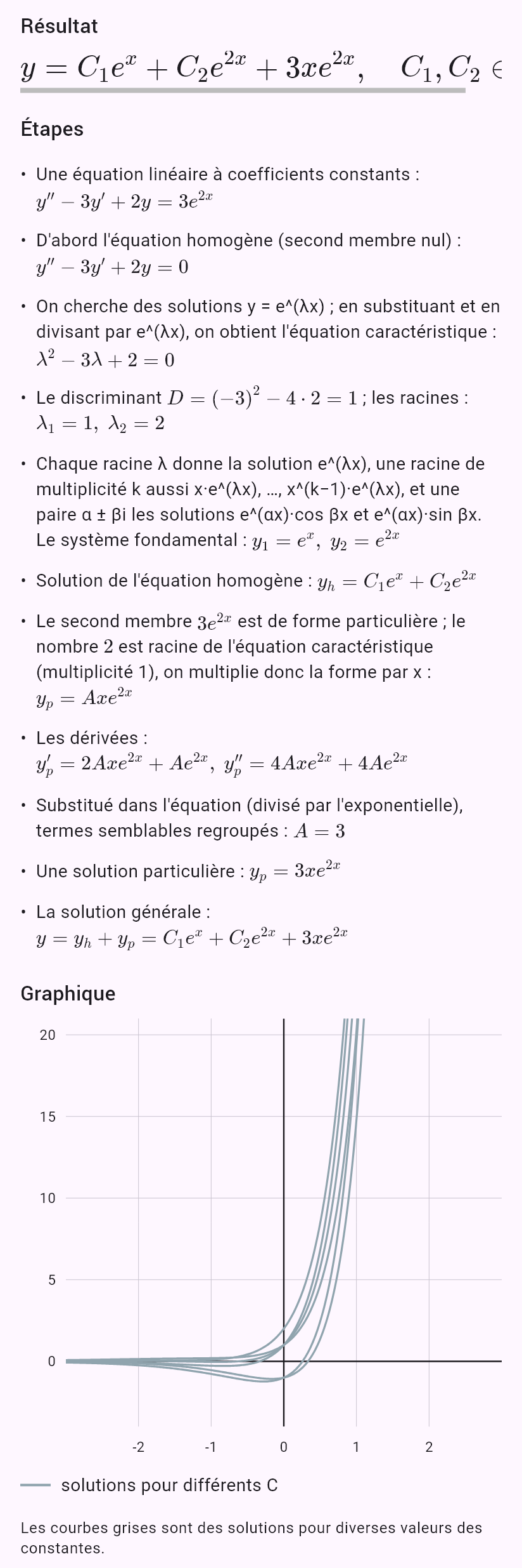 y'' - 3y' + 2y = 3e^(2x)