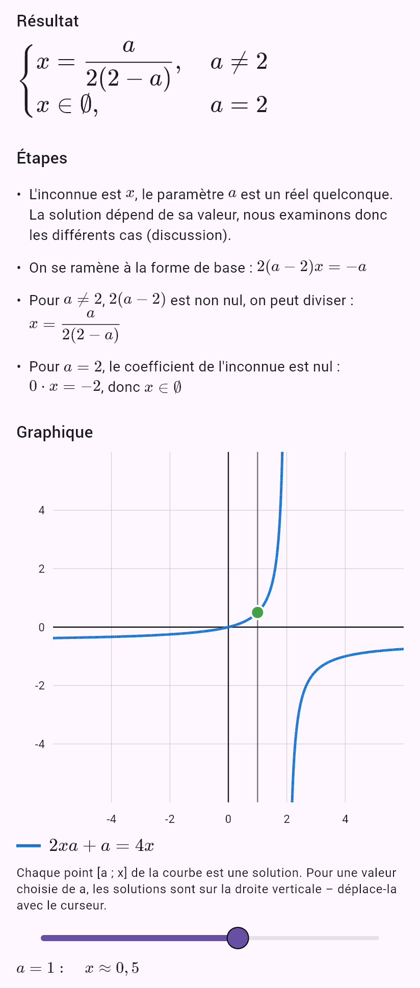 2ax + a = 4x