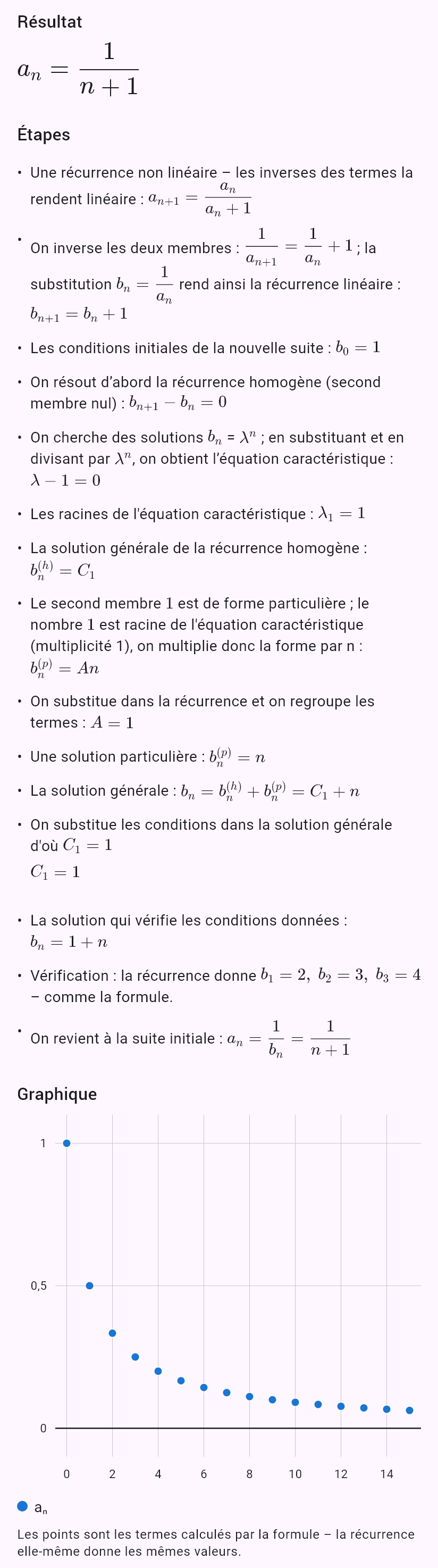 a_{n+1} = a_n/(1 + a_n), a_0 = 1