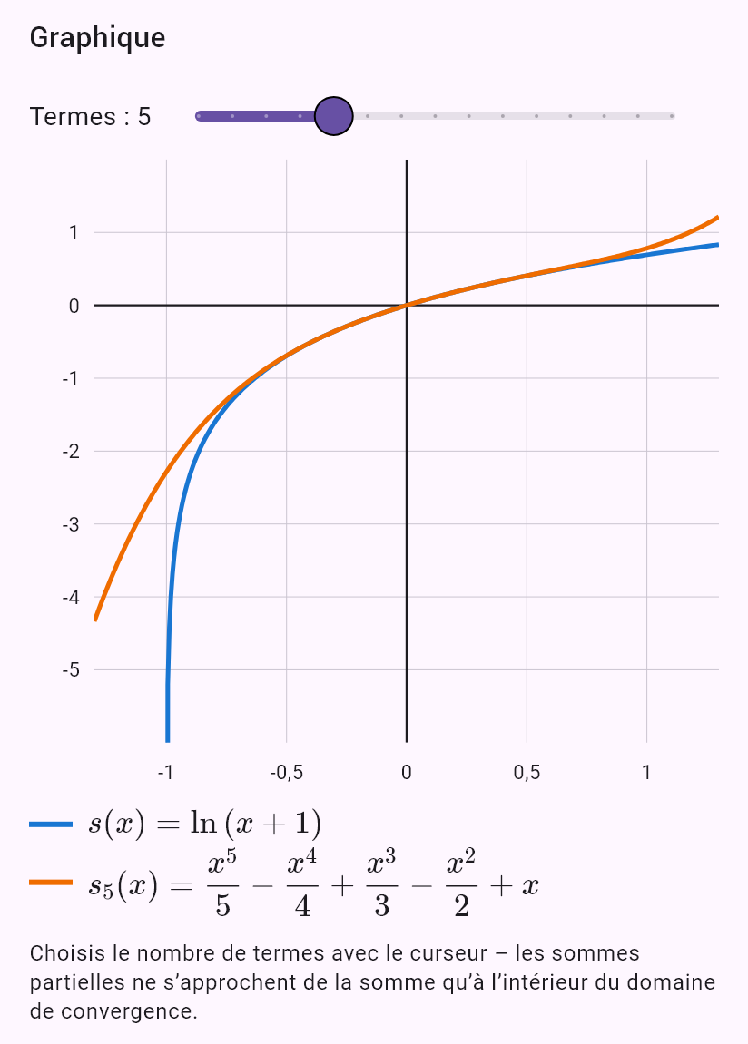 taylor(ln(1 + x), 0, oo)