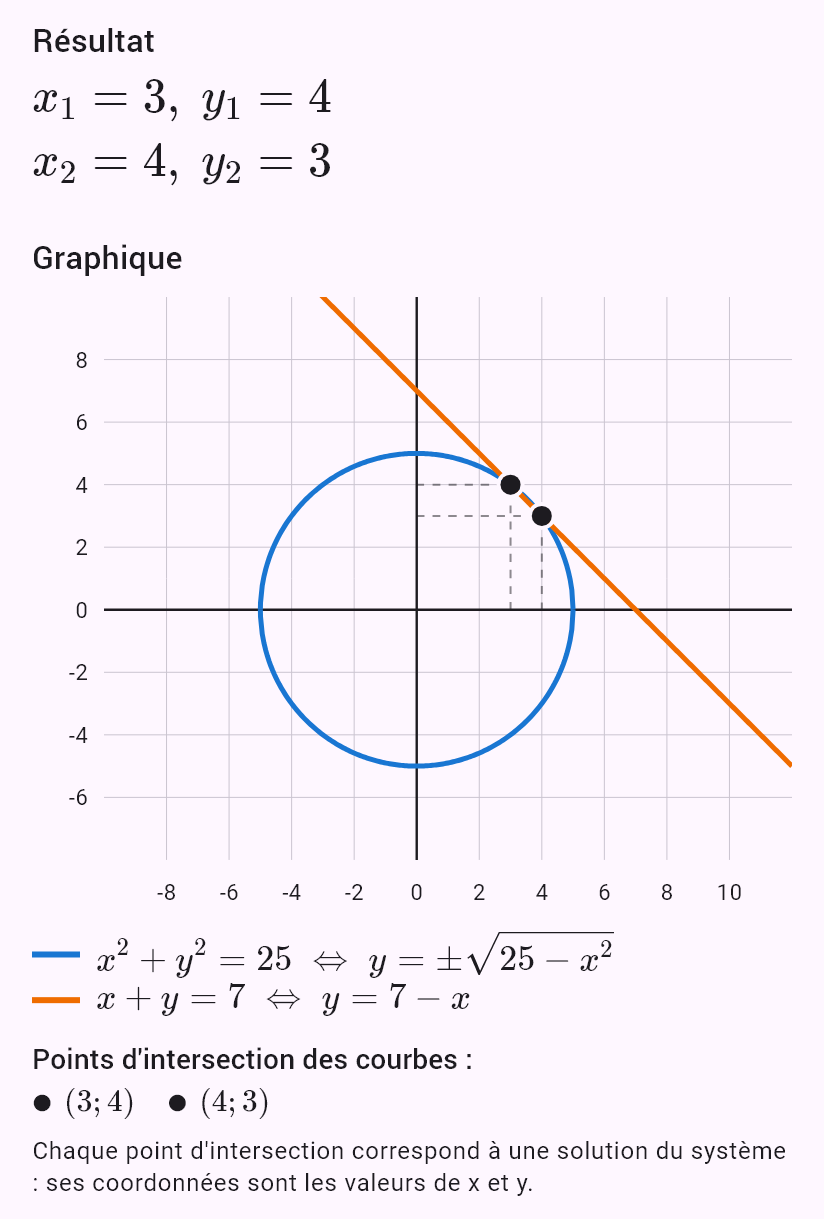 x^2 + y^2 = 25
x + y = 7