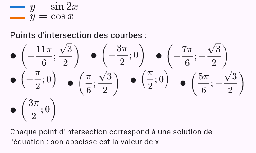 sin 2x = cos x