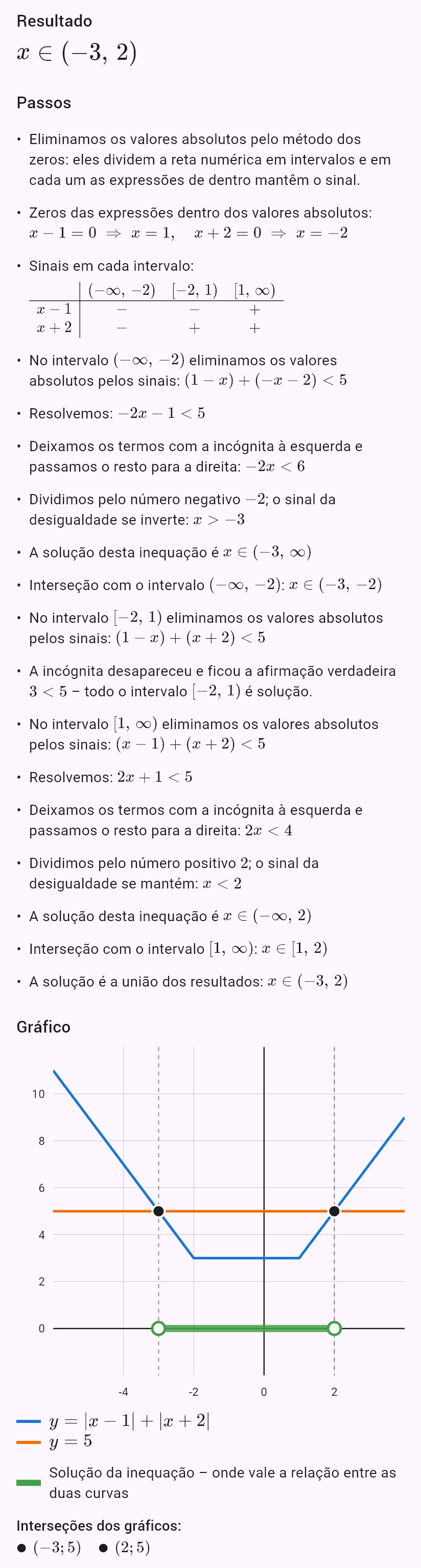 |x - 1| + |x + 2| < 5