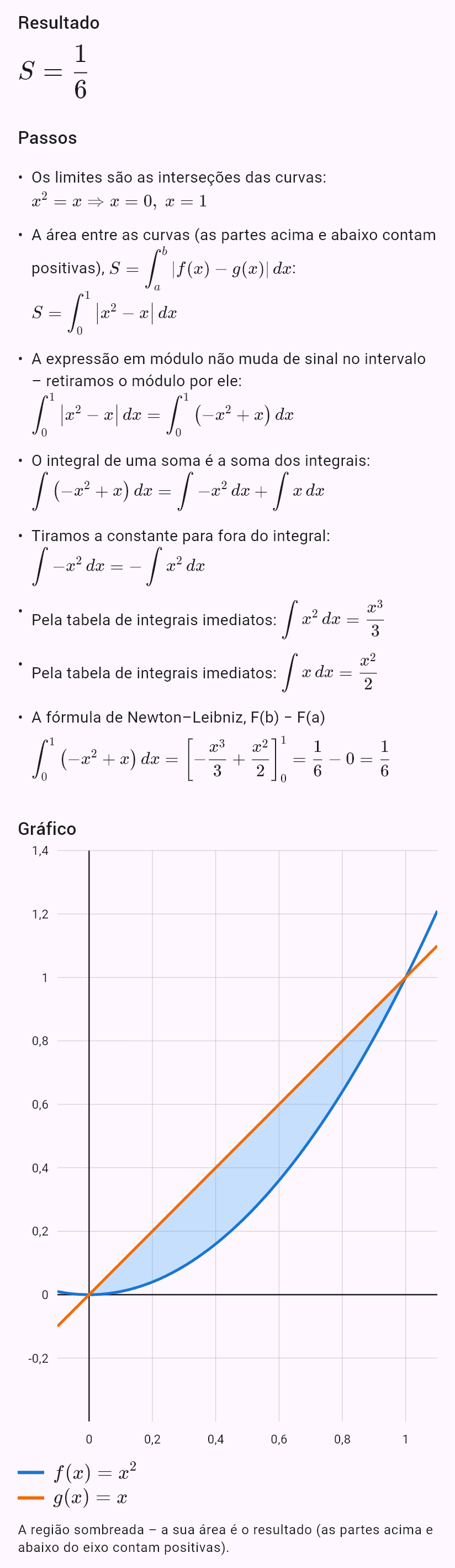 x^2