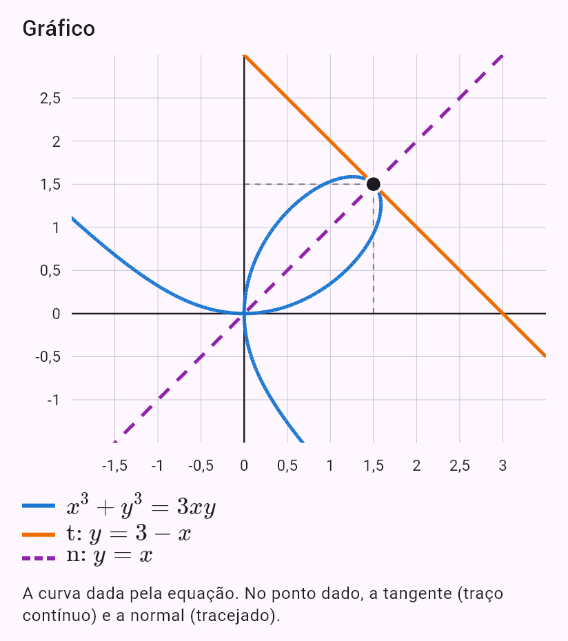 x^3 + y^3 = 3xy