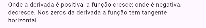 (x^2 sin x)'