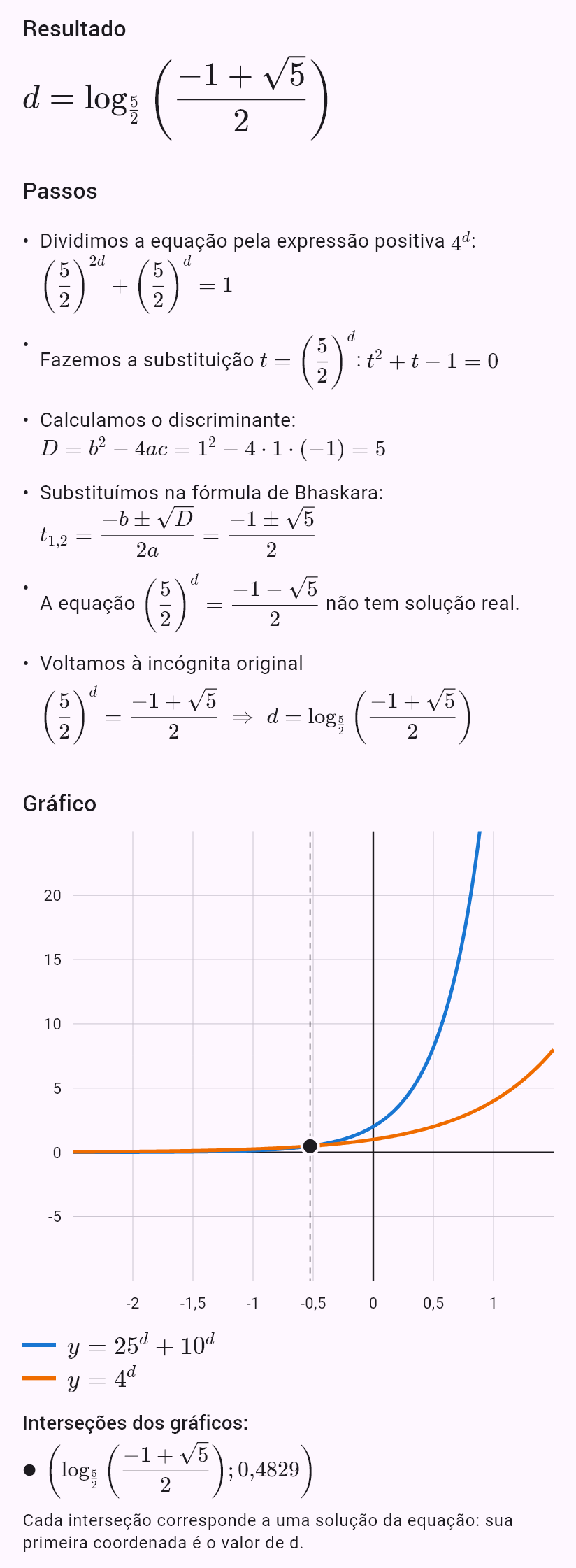 25^d + 10^d = 4^d