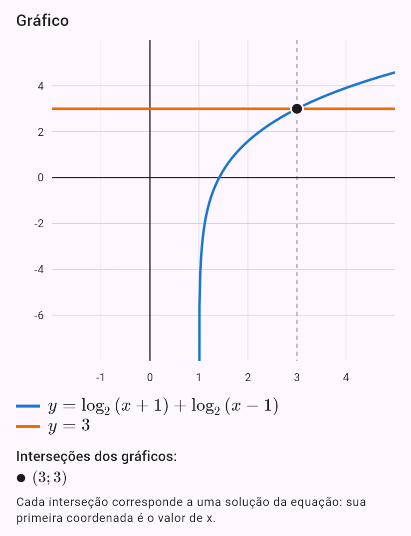 log_2(x+1) + log_2(x-1) = 3