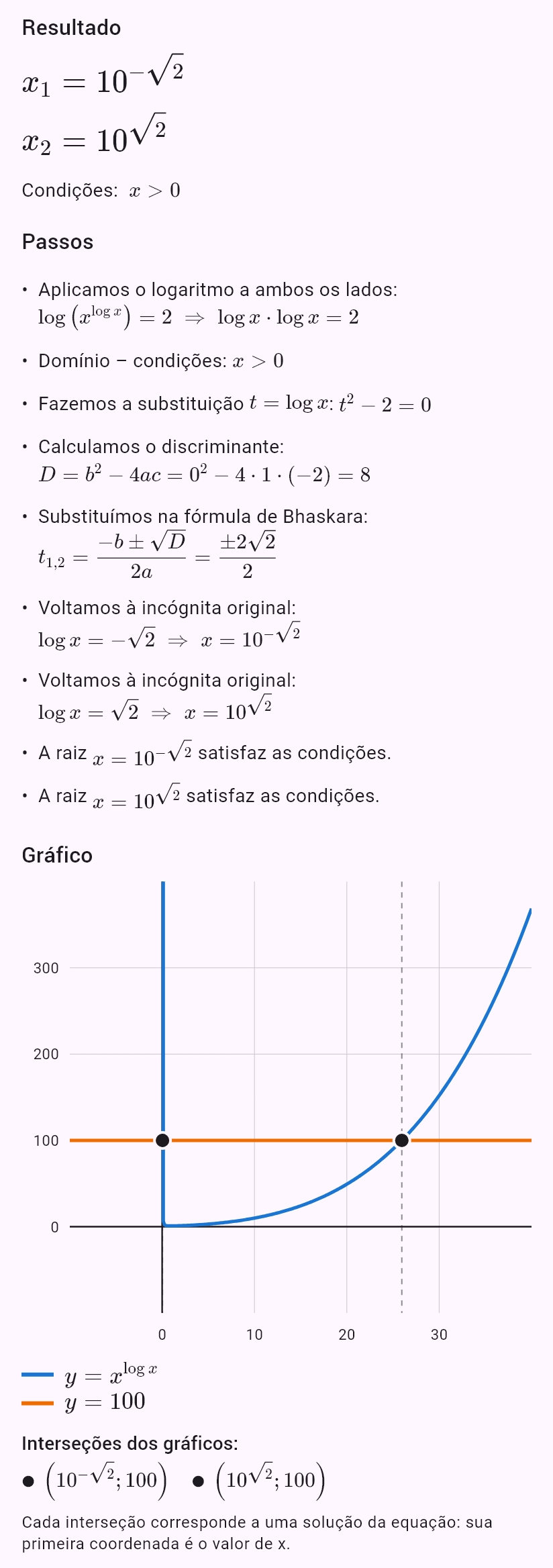 x^(log x) = 100