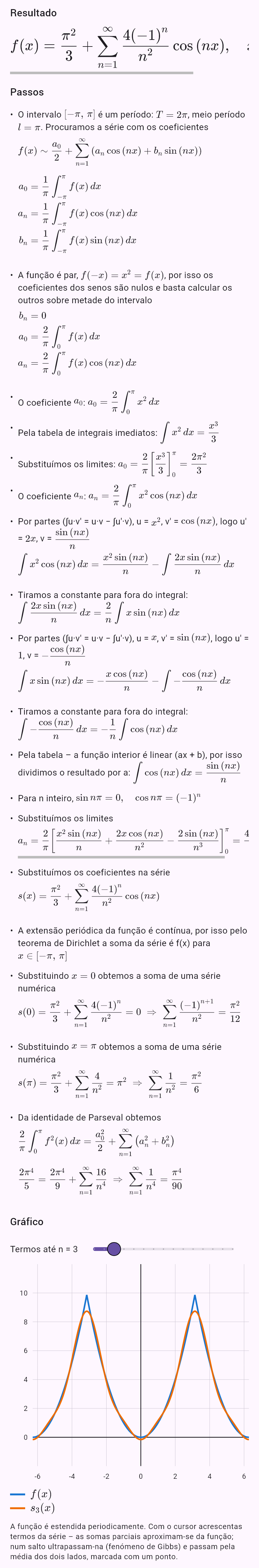 fourier(x^2)