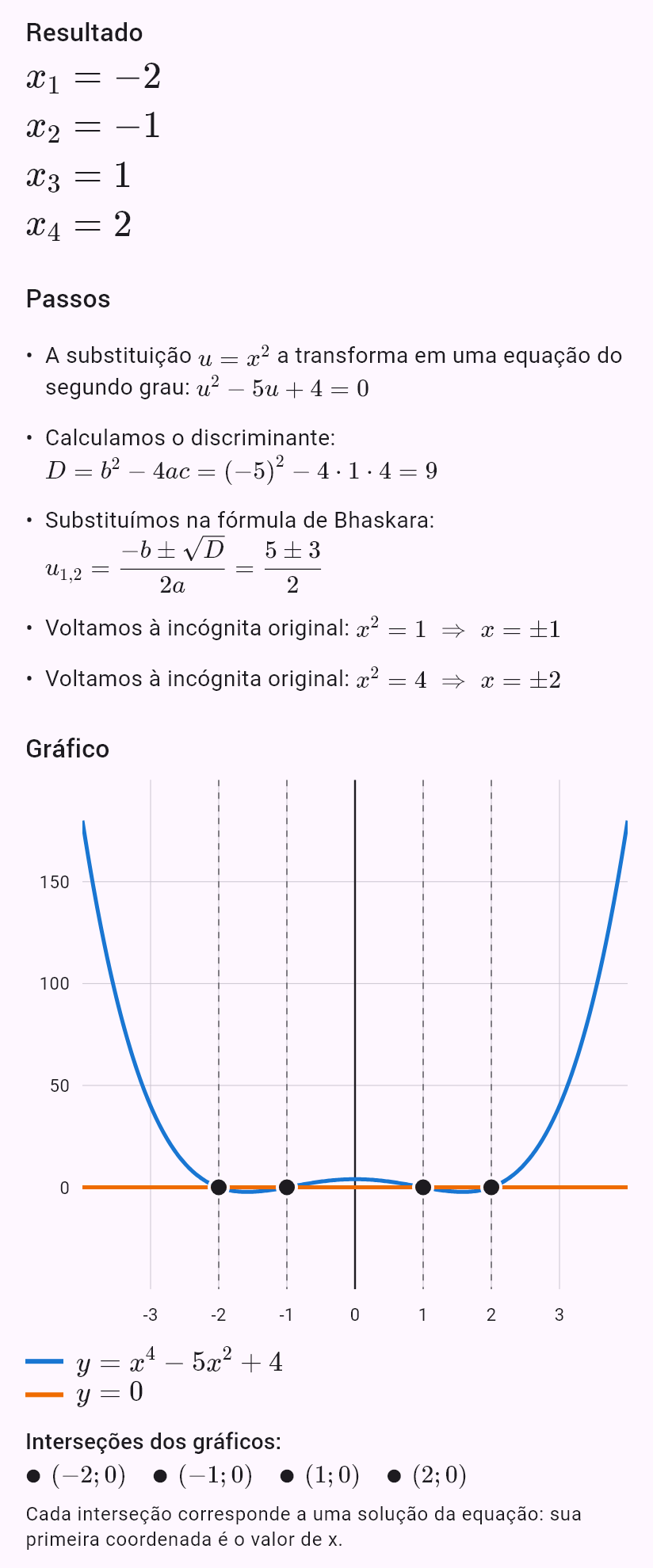 x^4 - 5x^2 + 4 = 0