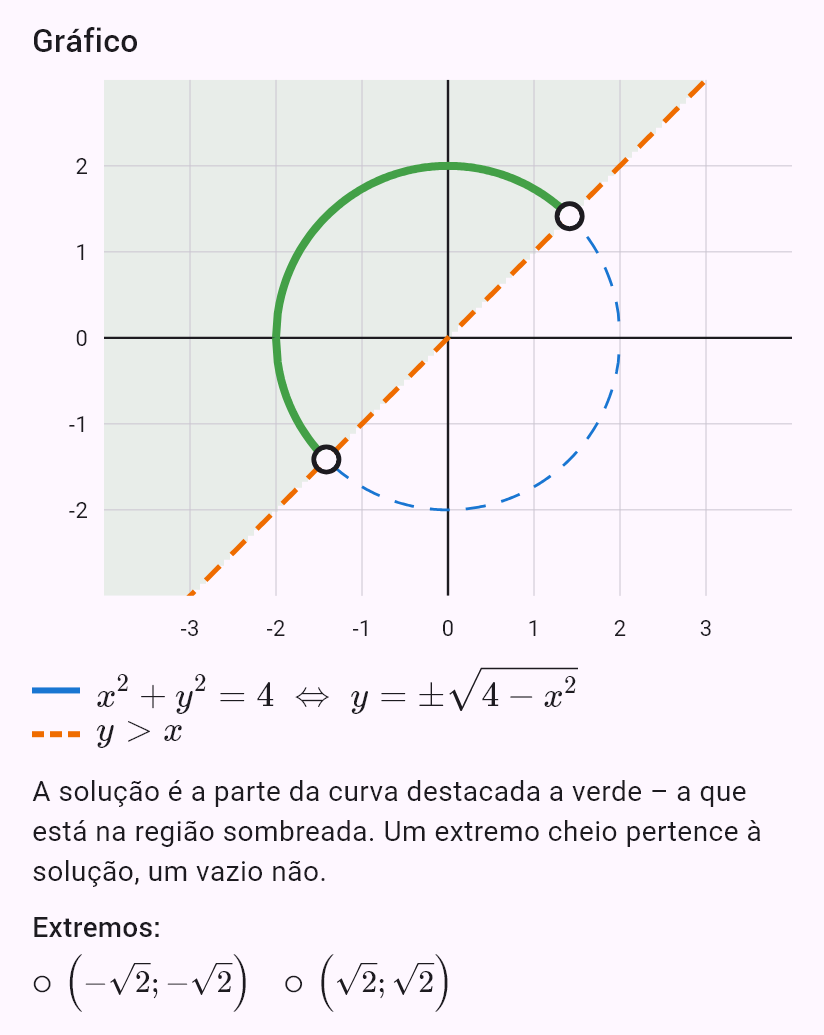 x^2 + y^2 = 4
y > x