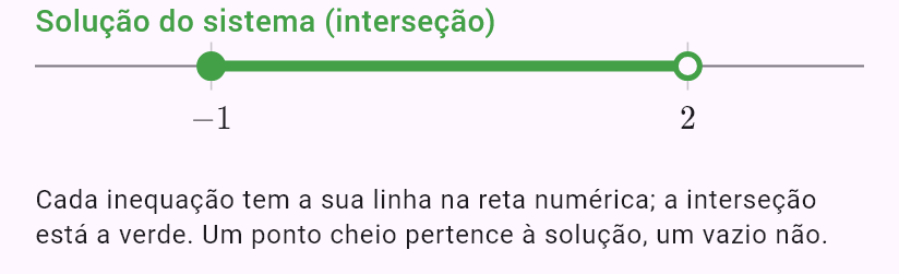 -1 <= 2x + 1 < 5