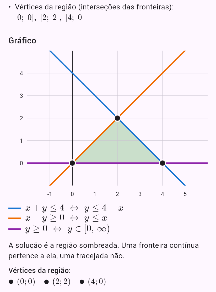 x + y <= 4
x - y >= 0
y >= 0