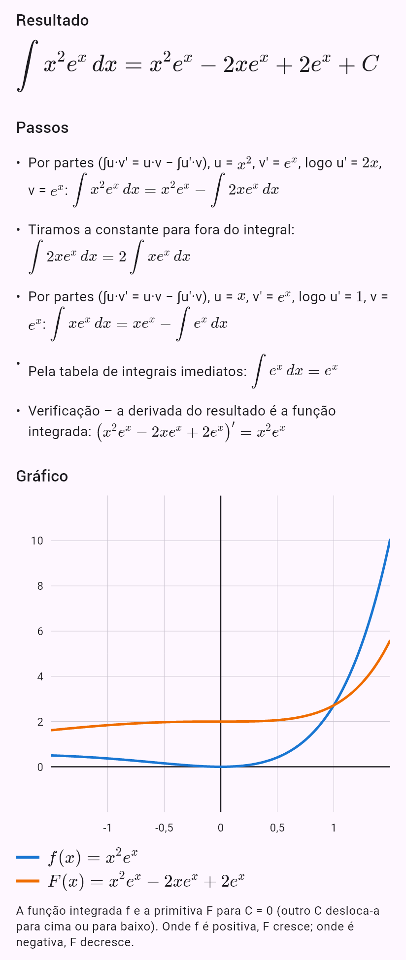 int(x^2 e^x)