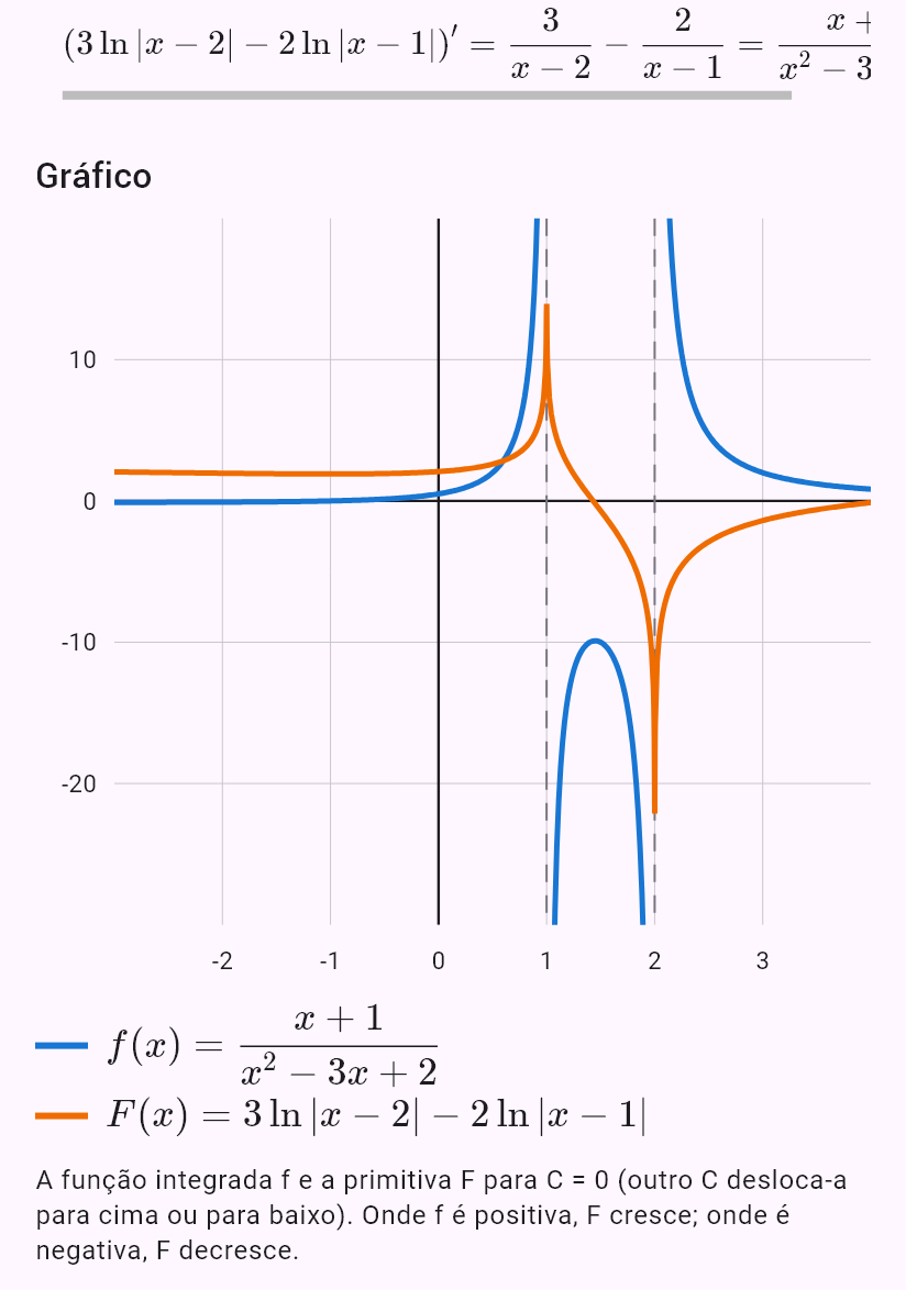 int((x + 1)/(x^2 - 3x + 2))