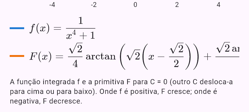 int(1/(x^4 + 1))
