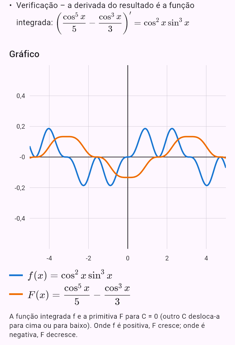 int(sin(x)^3 cos(x)^2)