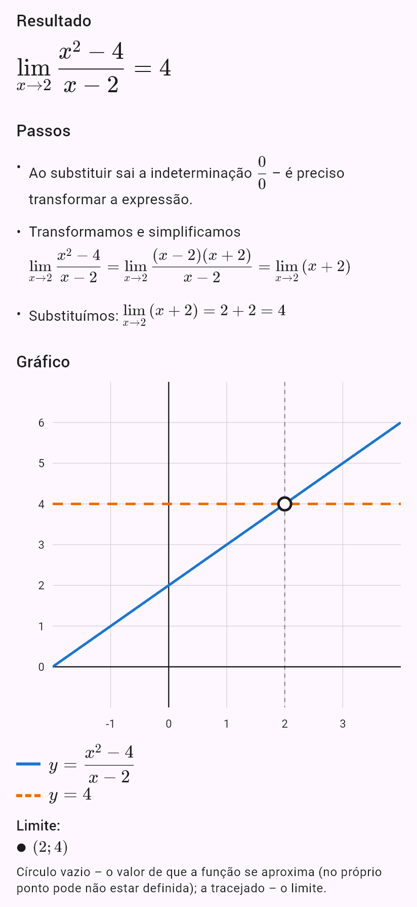 lim(x->2) (x^2-4)/(x-2)